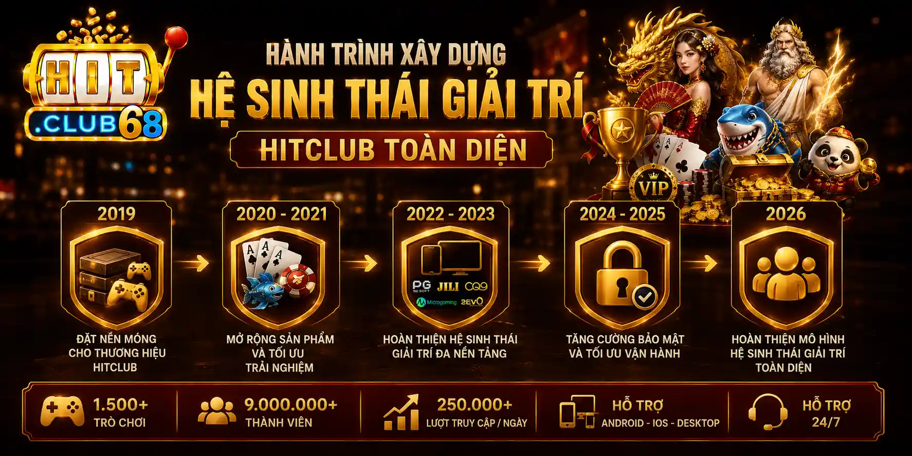 Hành trình xây dựng hệ sinh thái giải trí Hitclub toàn diện